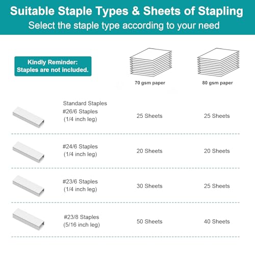 Eco-Friendly AFMAT Stapler for Desk, 50 Sheet Effortless Desktop Kit